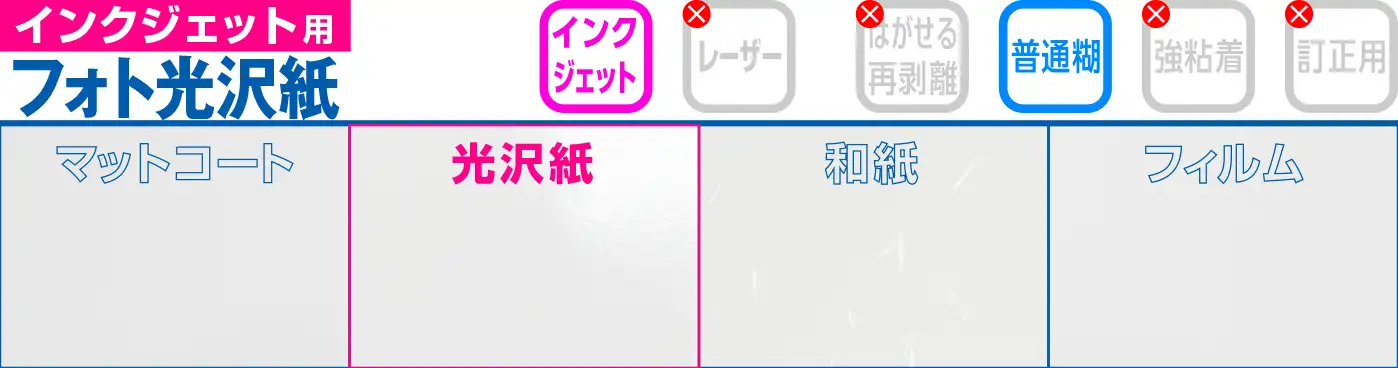 インクジェット用フォト光沢紙 ラベルシール